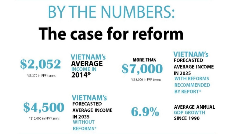 Vietnam among world's fastest middle class growth nations