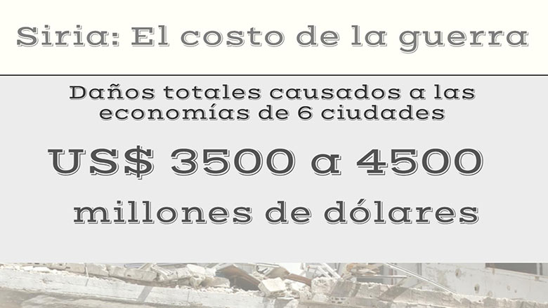 El costo de la guerra en Siria