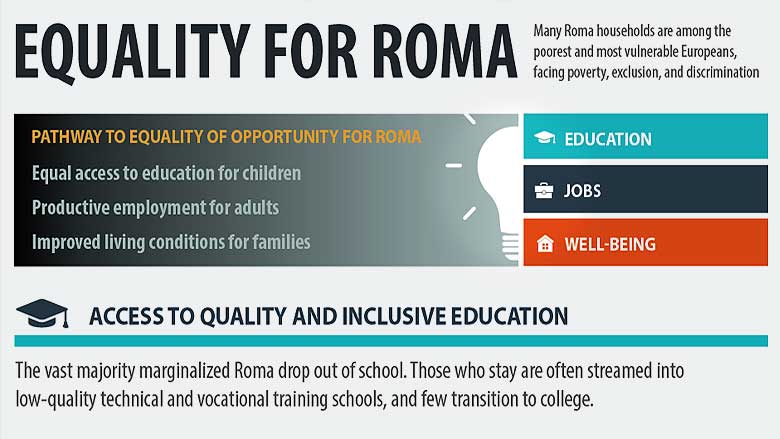 Equality for Roma