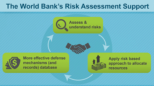 Money Laundering Terrorist Financing Risk Assessment