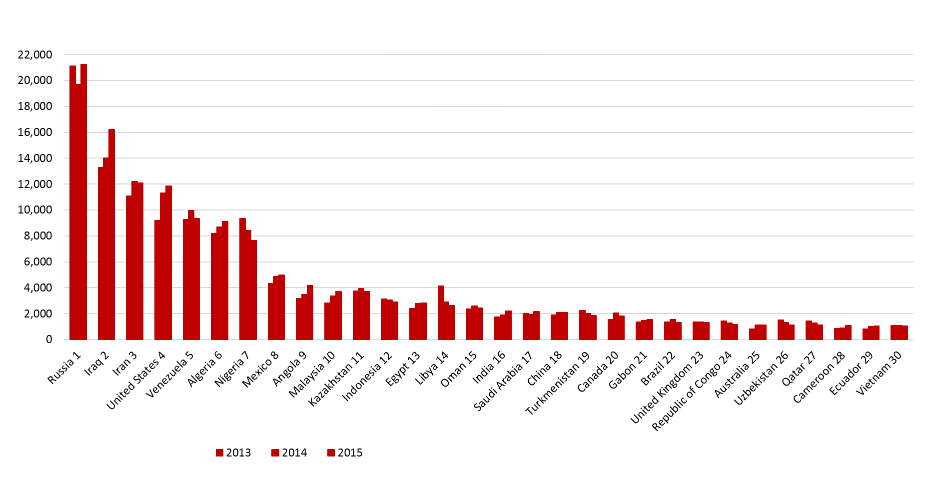 Gas Flaring Reduction