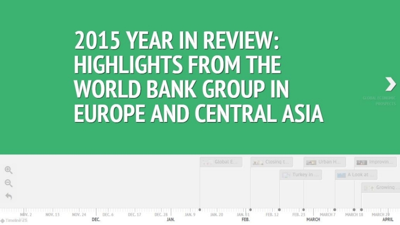 2015 Year in Review: Highlights from The World Bank Group in Europe and Central Asia
