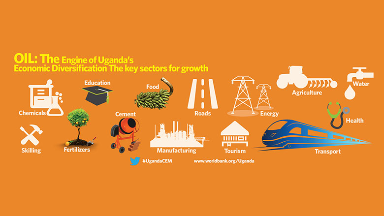 Fueling Uganda's Economic Diversification