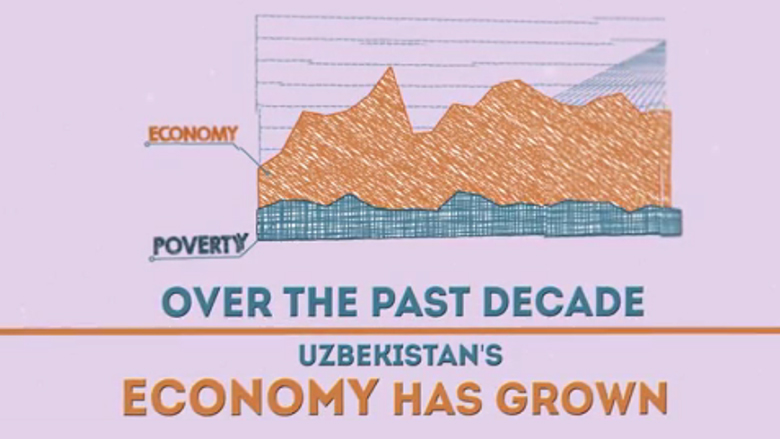 Uzbekistan Country Partnership Framework 2016-2020