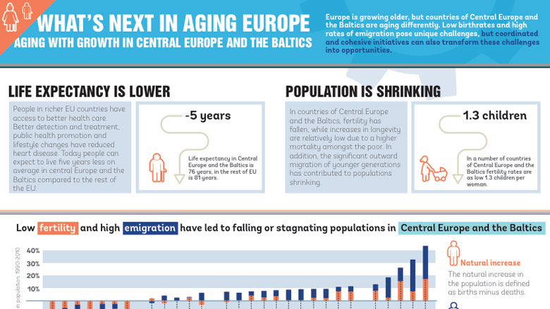 Infographic: What’s Next in Aging Europe?