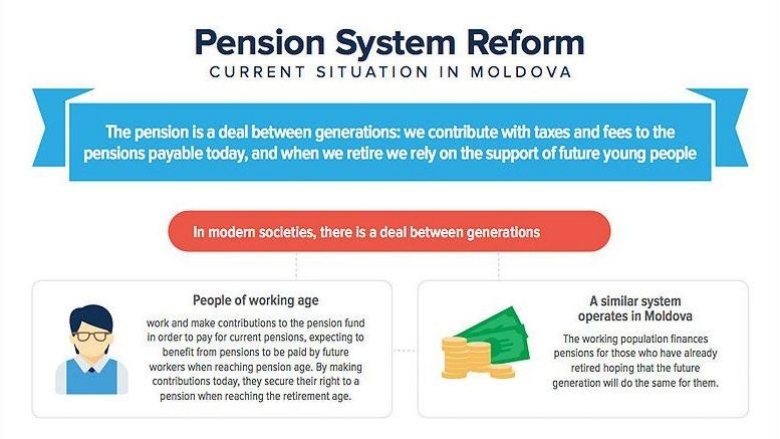 Pension System Reform
