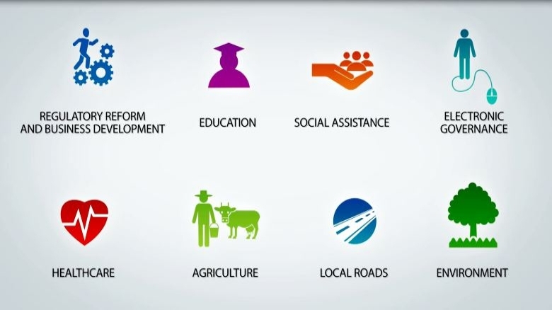 Supporting Moldova's Efforts to Fight Poverty and Raise Living Standards