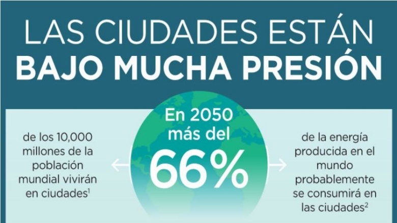Herramienta CURB: acción climática para la sostenibilidad urbana