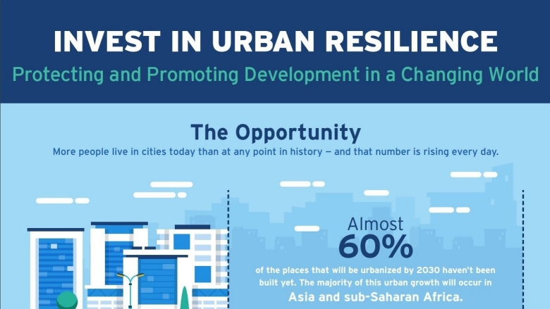 Invest in Urban Resilience