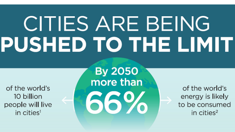 Infographic for CURB Tool: Climate Action for Urban Sustainability 