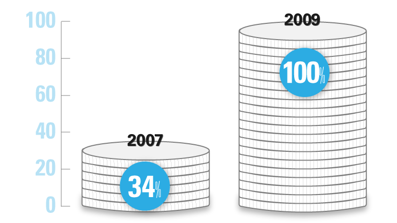 GFDR-2018-Fact-7