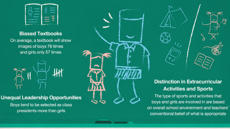 Schools and Gender Inequality