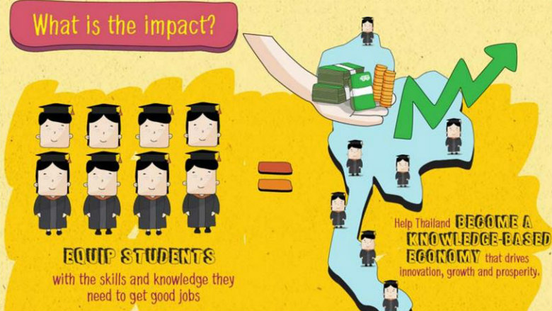 Infographics: Quality Education for All