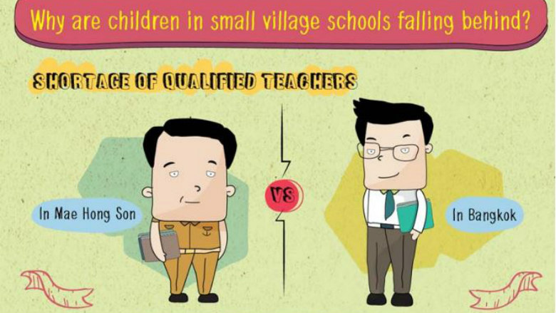 Infographics: Raising the Quality of Small Schools