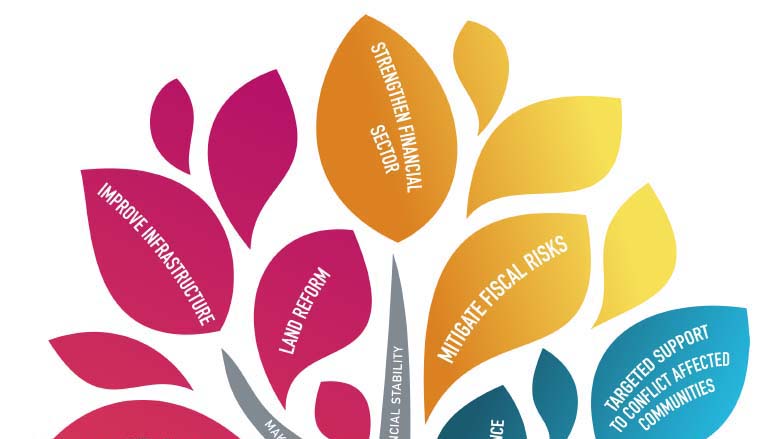 Country Partnership Framework for Ukraine 2017-2021