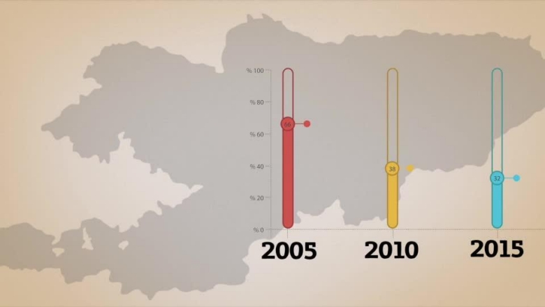 Kyrgyz Republic Systematic Country Diagnostics