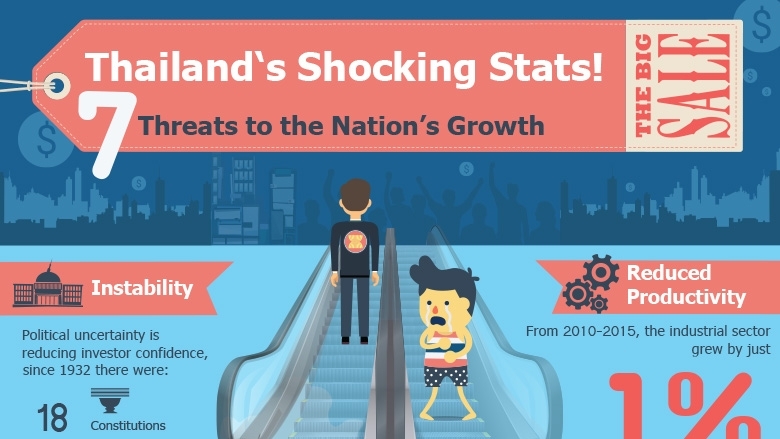 Thailand Shocking Stats