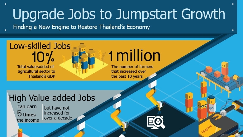 Upgrade Jobs to Jumpstart Growth