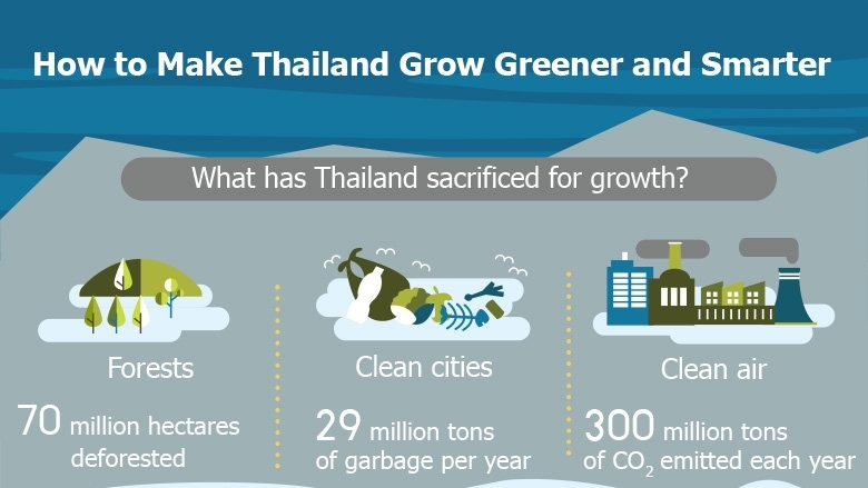 How to Make Thailand Grow Greener and Smarter