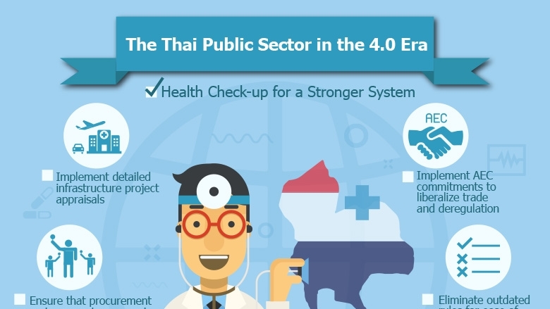 The Thai Public Sector in the 4.0 Era Health Check-up for a Stronger System