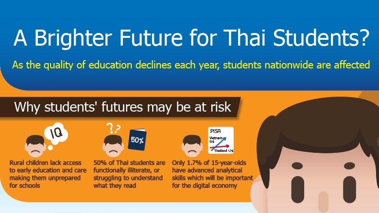A Brighter Future for Thai Students