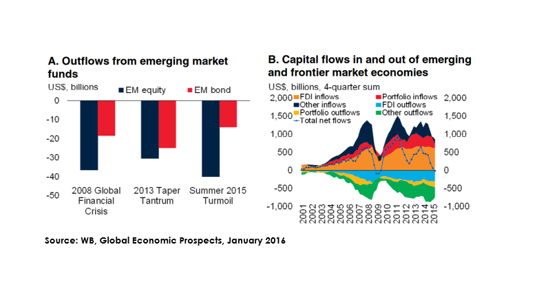 Masterplan capital 3 market The Week