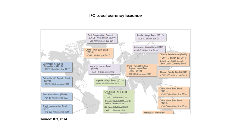 Capital market masterplan 3