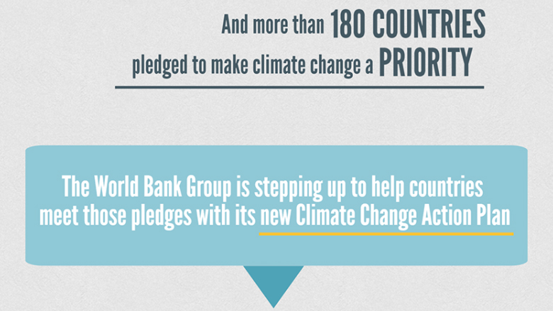 Infographic: Managing the Impacts of Climate Change on Poverty. 