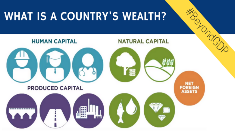 The Wealth of Nations