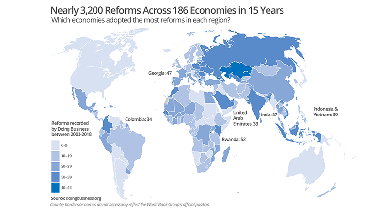 Doing Business 2018