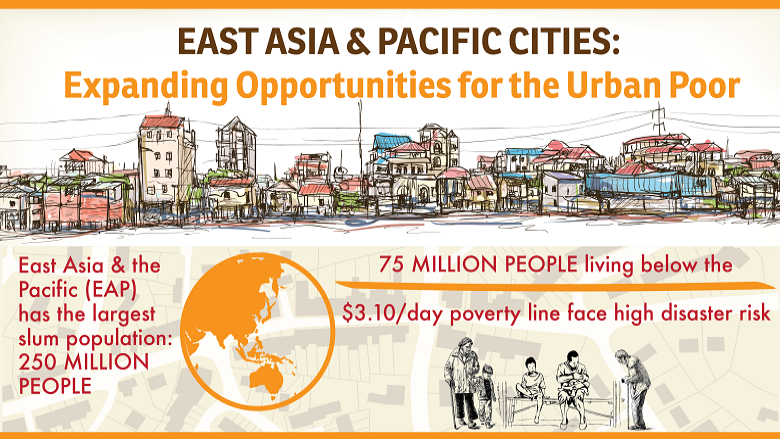 East Asia's rapid urbanisation set to continue - News