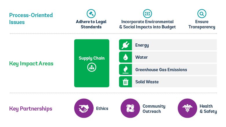 social responsible investing stats israel