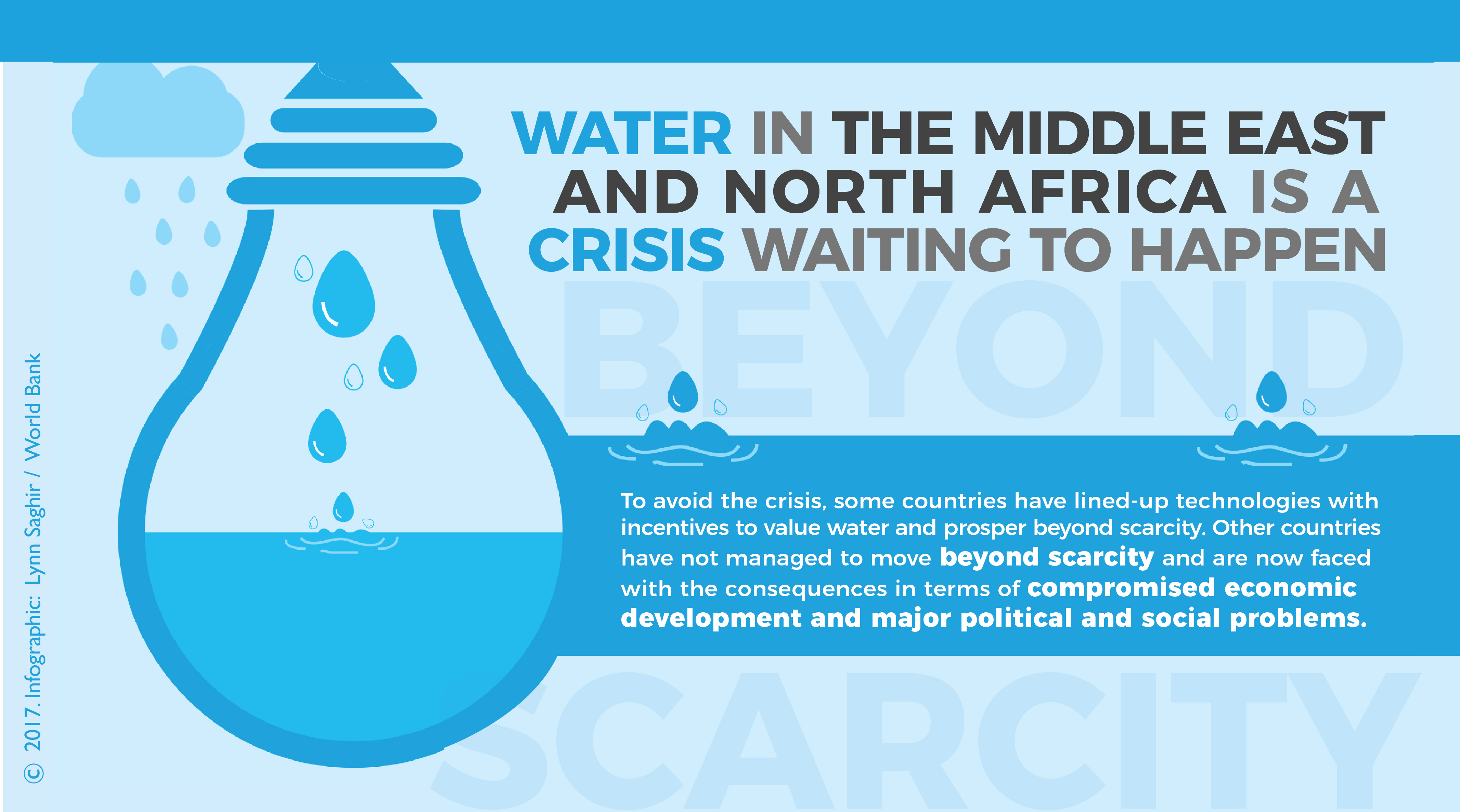 social effects of water scarcity