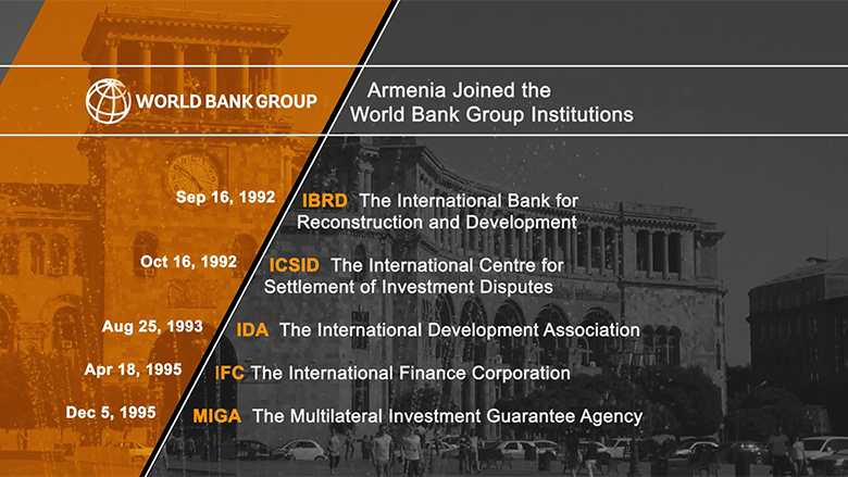 25 Years of Partnership: The World Bank in Armenia