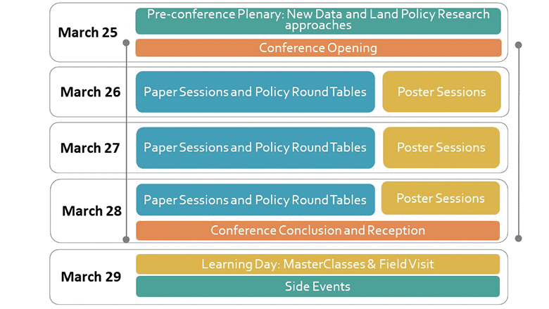 Land-Conference-2019-Outline