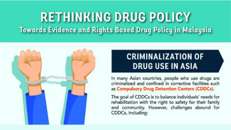 Rethinking Drug Policy in Malaysia