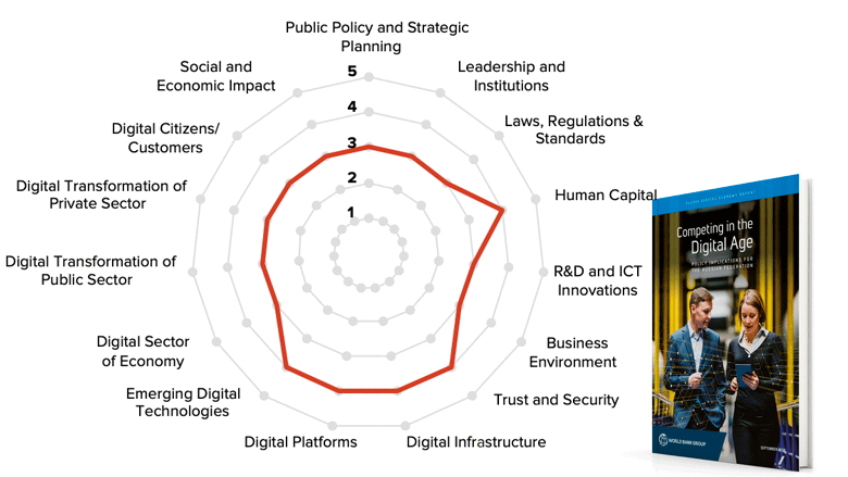 The World Bank In Russia - 
