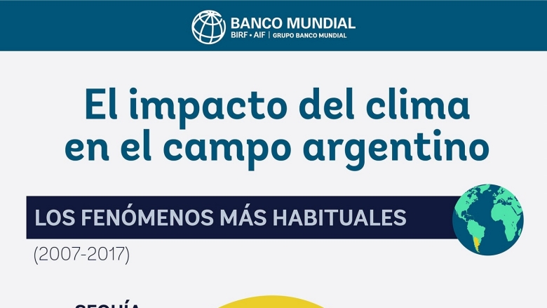El impacto del clima en el campo argentino