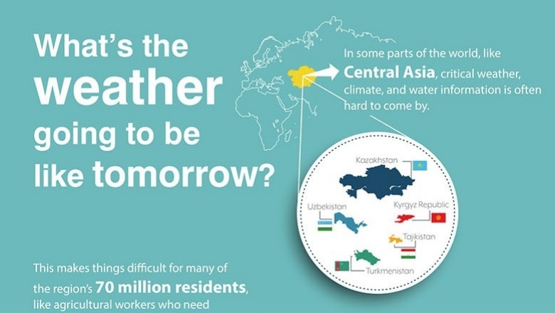 Central Asia: What’s the Weather Going to Be Like Tomorrow?
