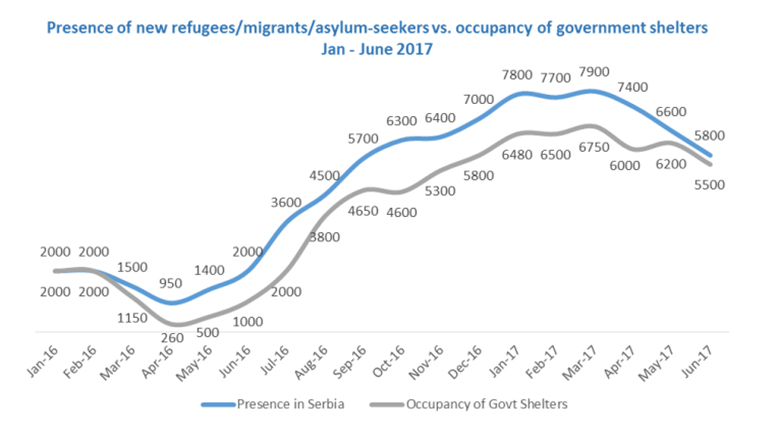 © UNHCR 