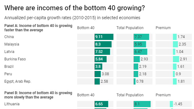 2015 Poverty Level Income Chart