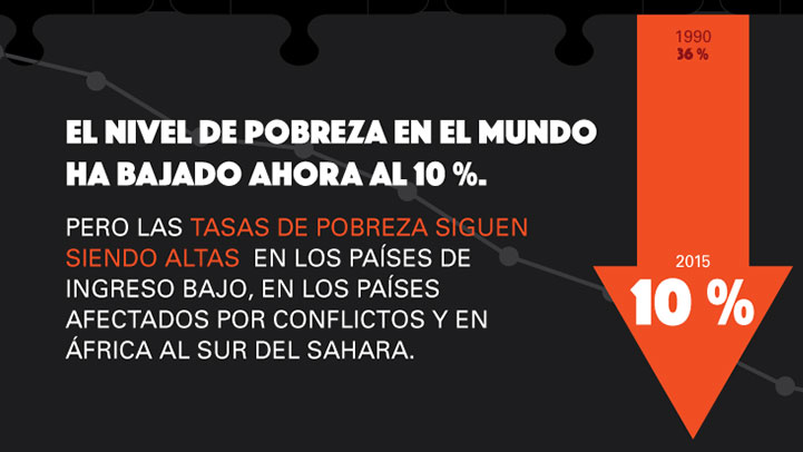 La pobreza y la prosperidad compartida 2018: Armando el rompecabezas de la pobreza