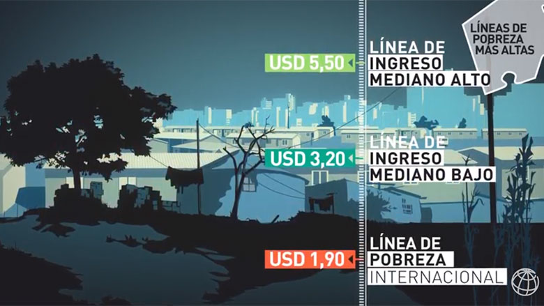 Nuevas formas de medir la pobreza