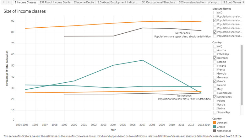 ECA Social Contract Data