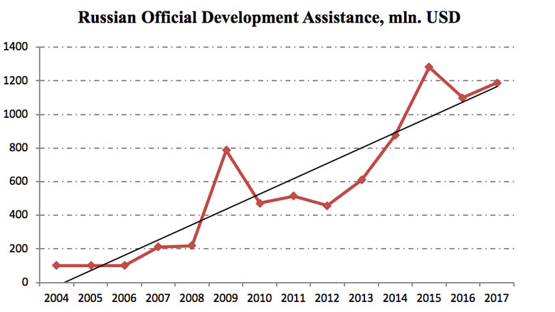 Doing Business in 2005 by World Bank Russia - Issuu
