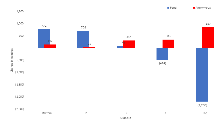 poverty in mauritius 2015