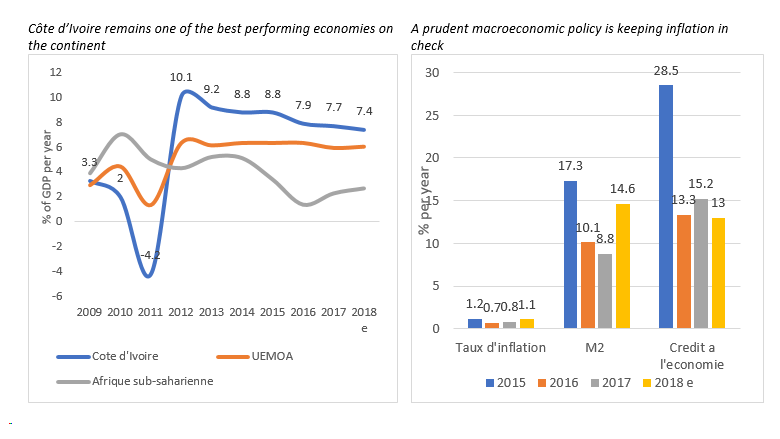 Haiti Economy Charts