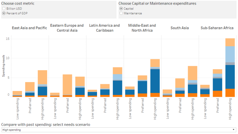 Interactive Data: Infrastructure Investment 