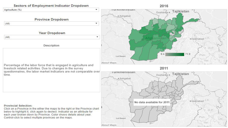 Afghanistan: Time-Series Dashboard