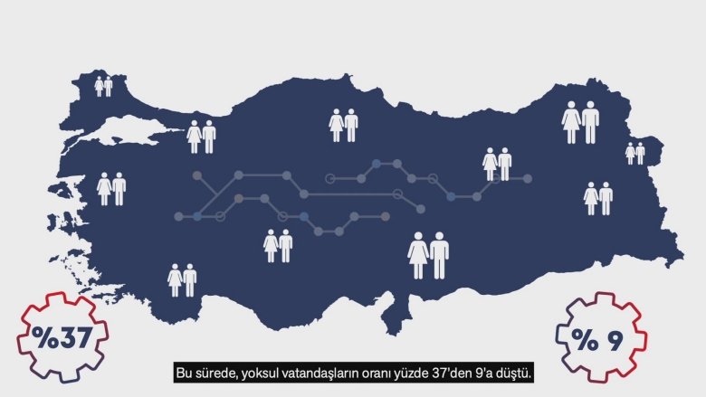 Firm Productivity and Economic Growth in Turkey 